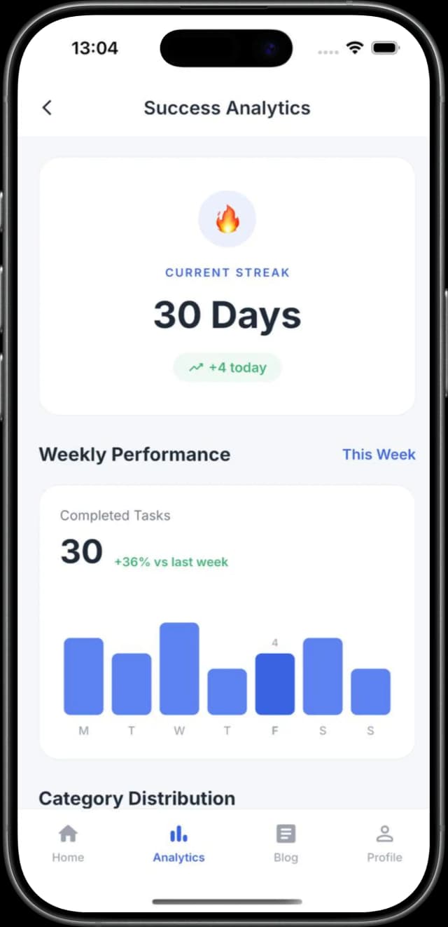 Growth Steps mobile app analysis dashboard