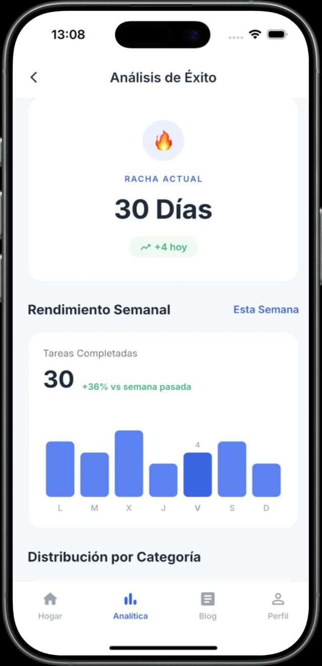 Growth Steps mobile app analysis dashboard