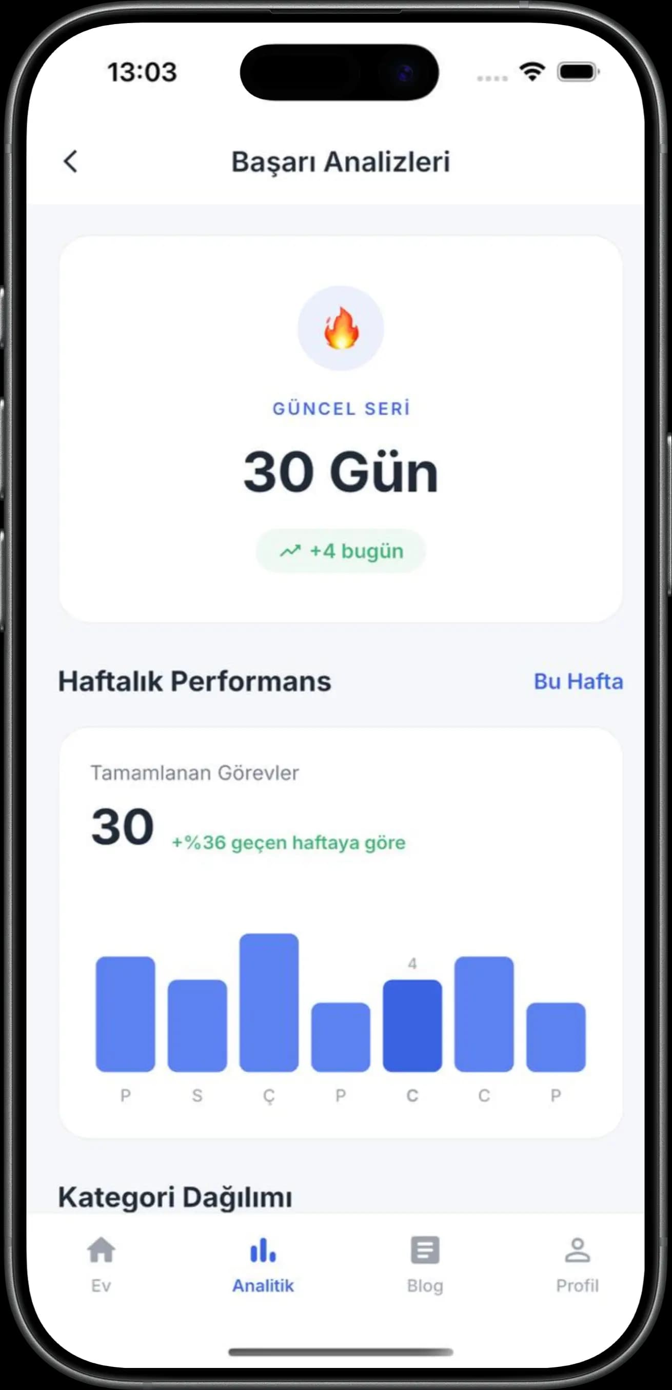 Growth Steps mobile app analysis dashboard
